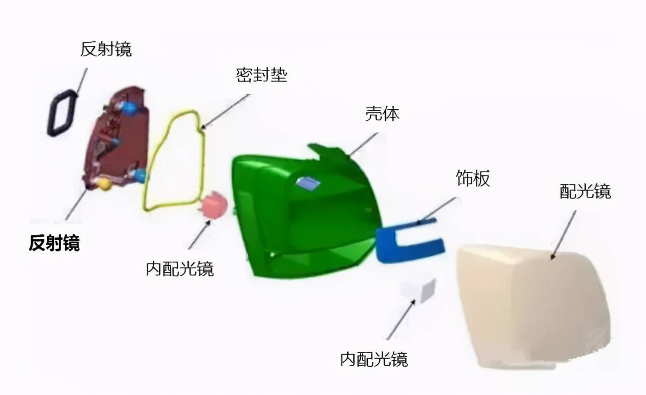 扫描灯与成长用品与缩聚染料与传动系统零部件的区别和联系