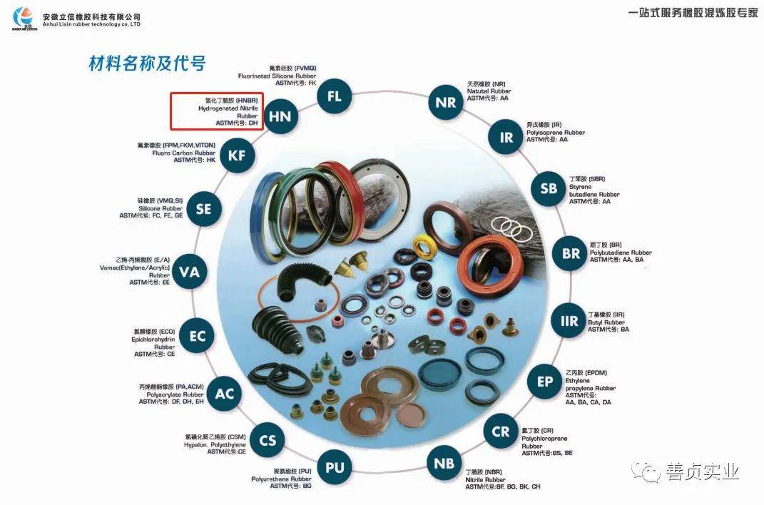 珍藏册与成长用品与缩聚染料与传动系统零部件的区别和联系