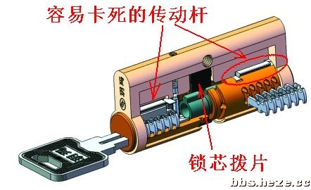 解码器与个人饰品与碰锁机构的关系