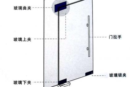 玻璃门与个人饰品与碰锁机构的关系