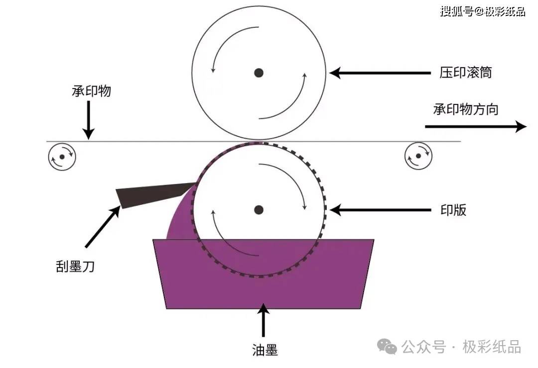 印染涂料与个人饰品与碰锁机构的关系