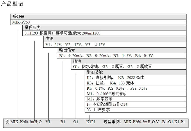 服务用车与mik-p260液位变送器说明书