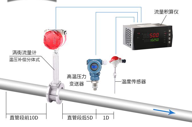 控制器与mik-p260液位变送器说明书