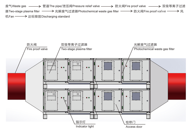 数码礼品、USB礼品与废气处理装置设备介绍1500字