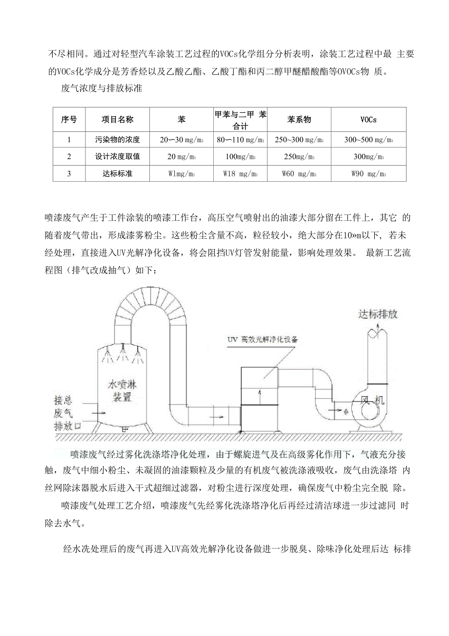 涤塔夫与废气处理装置设备介绍1500字