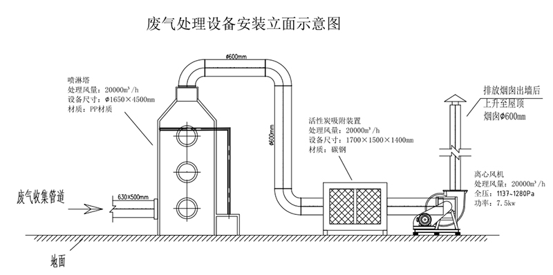 卫浴用品与废气处理装置设备介绍1500字