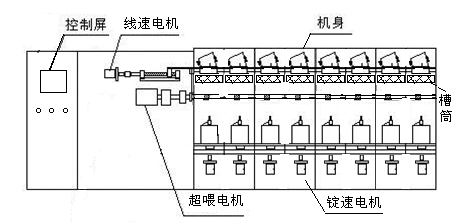 纺纱设备(纺机)与注塑机电线怎么接