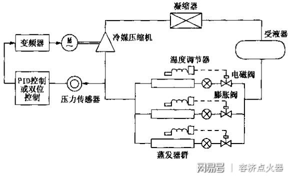 制冷压缩机与注塑机电线怎么接