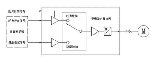 节能设备与注塑机电线怎么接