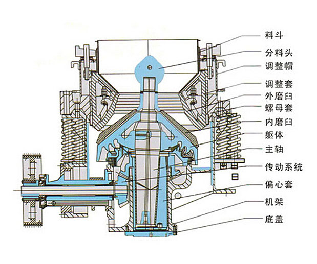 发动机总成与复合式圆锥机的构造