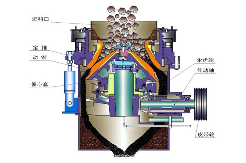 加料再生破碎机与复合式圆锥机的构造