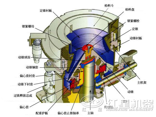 日化原料类与复合式圆锥机的构造