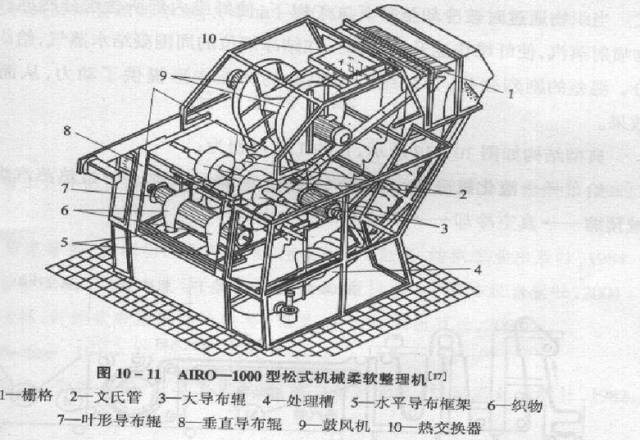 英文打字机与复合式圆锥机的构造