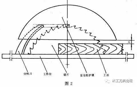 电焊、切割设备与复合式圆锥机的构造