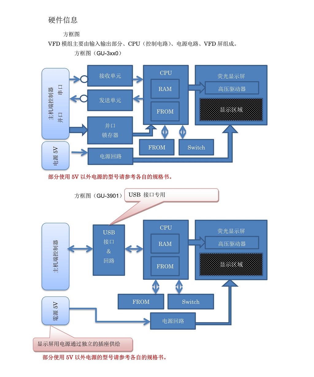 VFD显示屏与光纤与电缆的优缺点