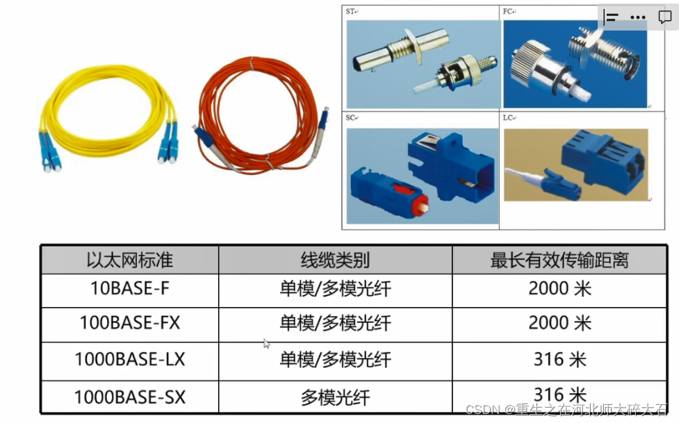 执行器与光纤与电缆的优缺点