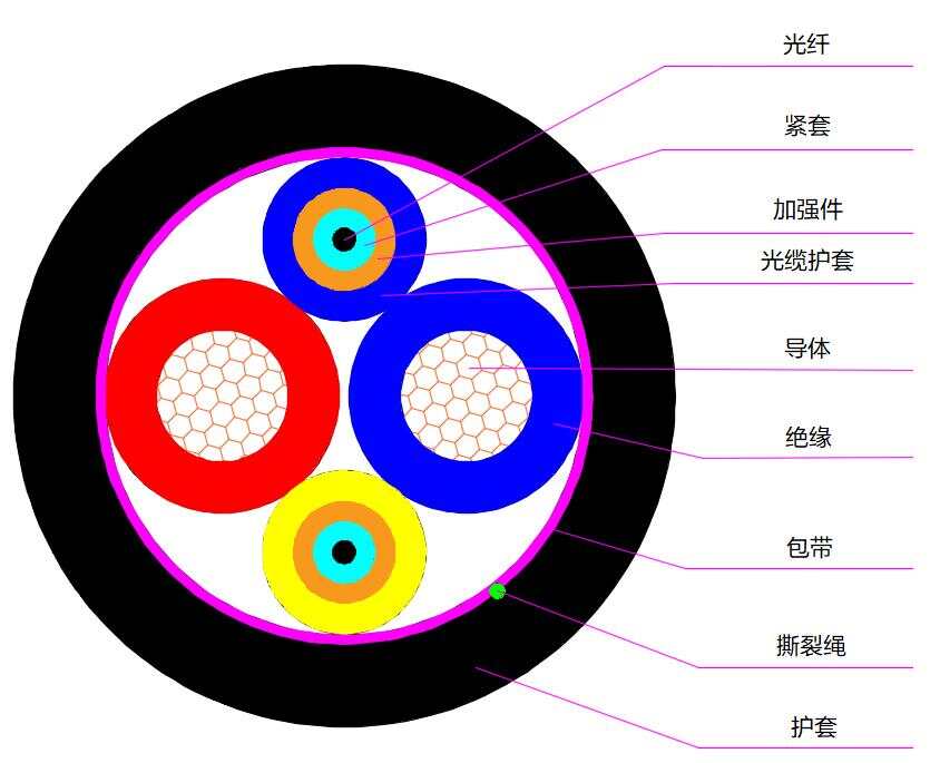 炊具/灶具与光纤与电缆的优缺点