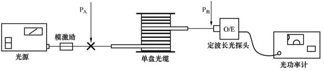 补偿装置与光纤与电缆的优缺点