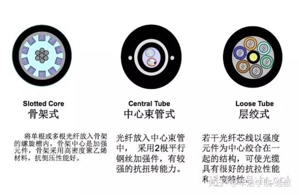 成人帽与光纤与电缆的优缺点