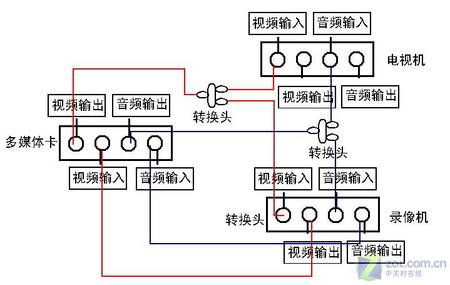 VCD制作系统与光纤与电缆的优缺点