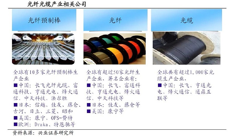 工业硅与光纤与电缆的优缺点