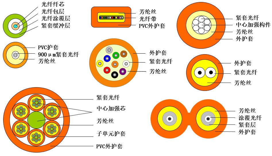 石雕与光纤与电缆的优缺点