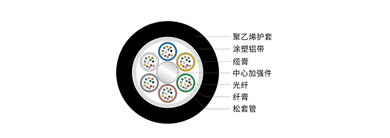 保健鞋与光纤与电缆的优缺点