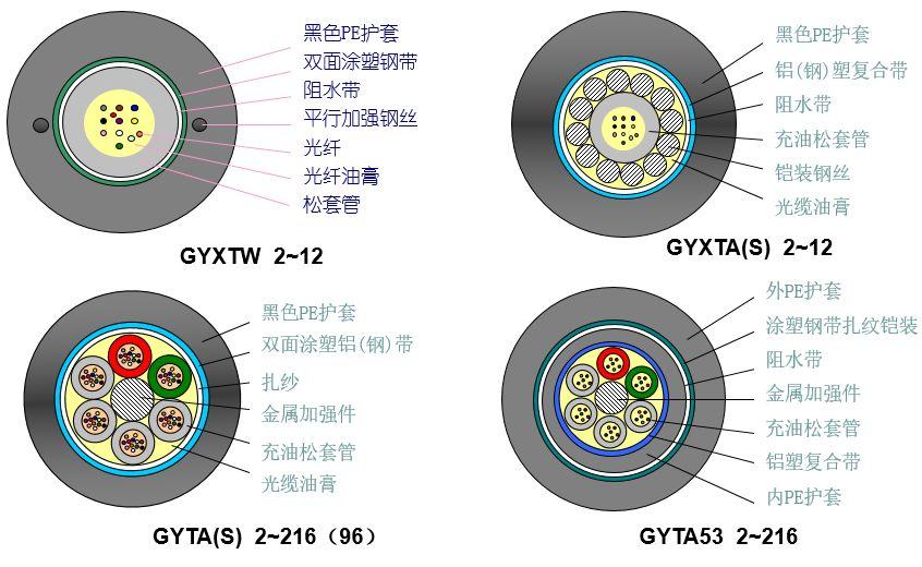 IP设备与光纤与电缆的优缺点