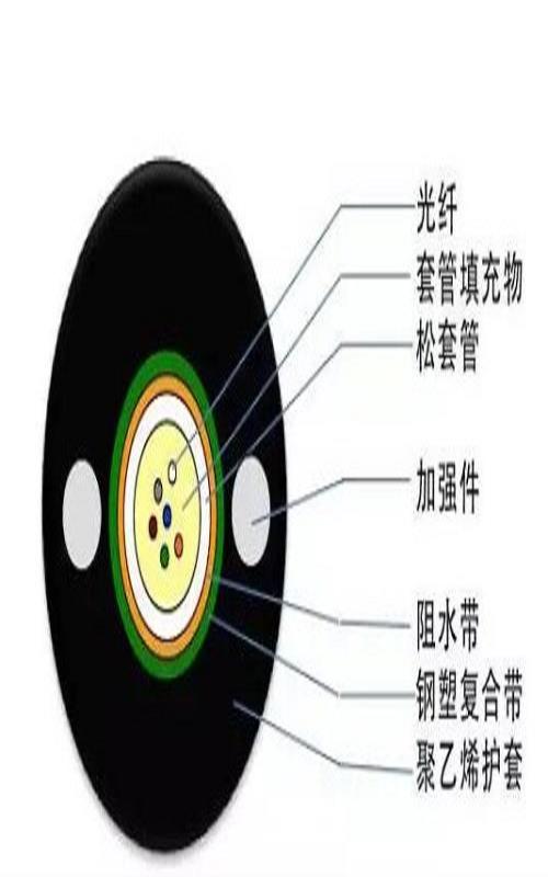 饲料与光纤与电缆的优缺点