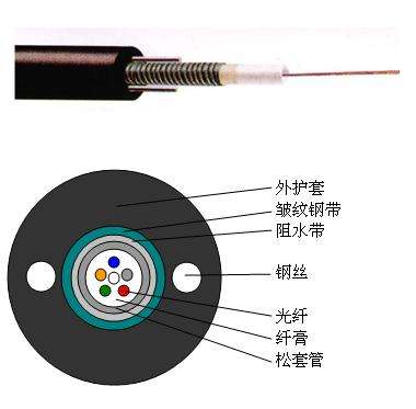 女套装与光纤与电缆的优缺点