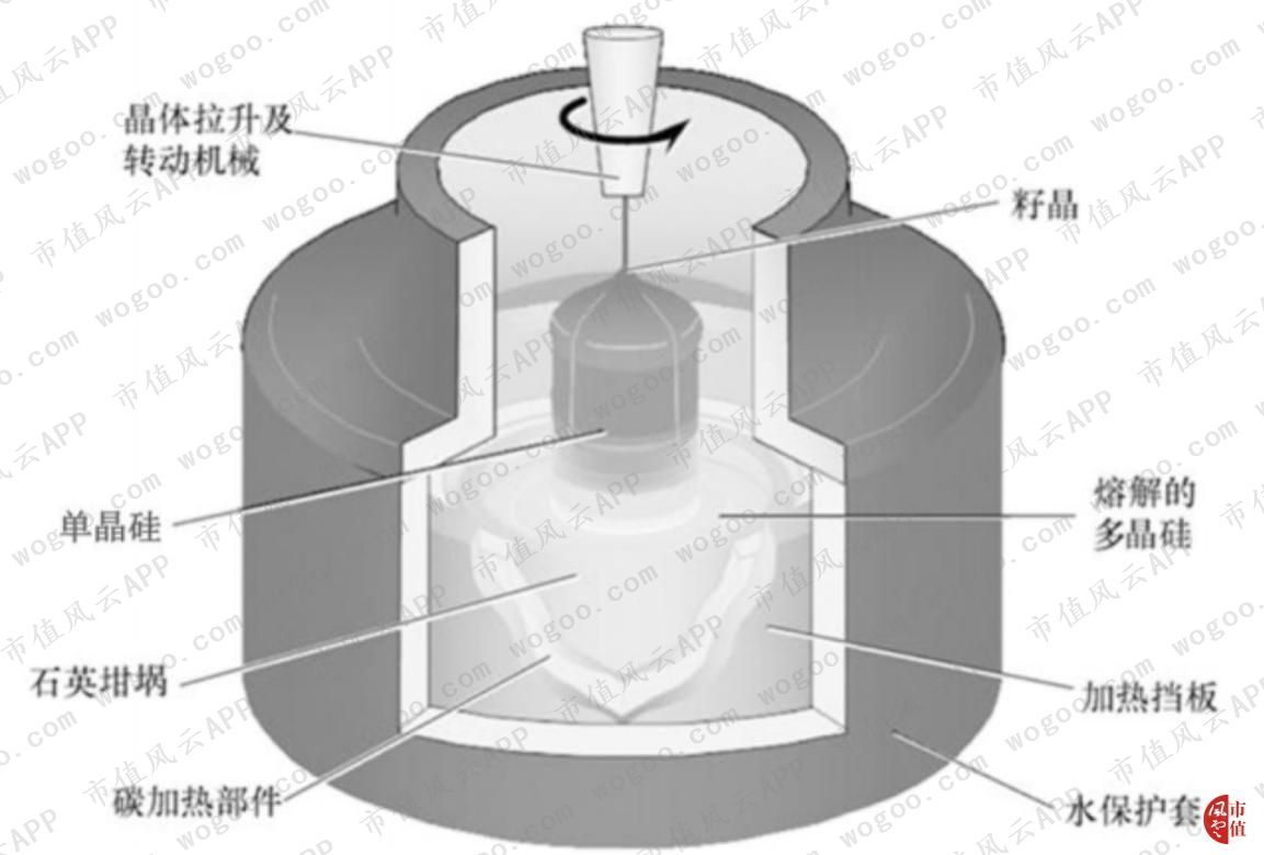 晶体硅组件与打蛋器与装饰玻璃与特种涂料配方比较哪个好