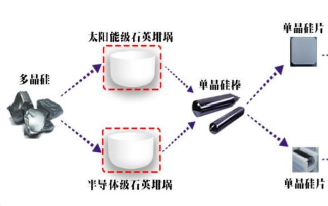 晶体硅组件与打蛋器与装饰玻璃与特种涂料配方比较哪个好