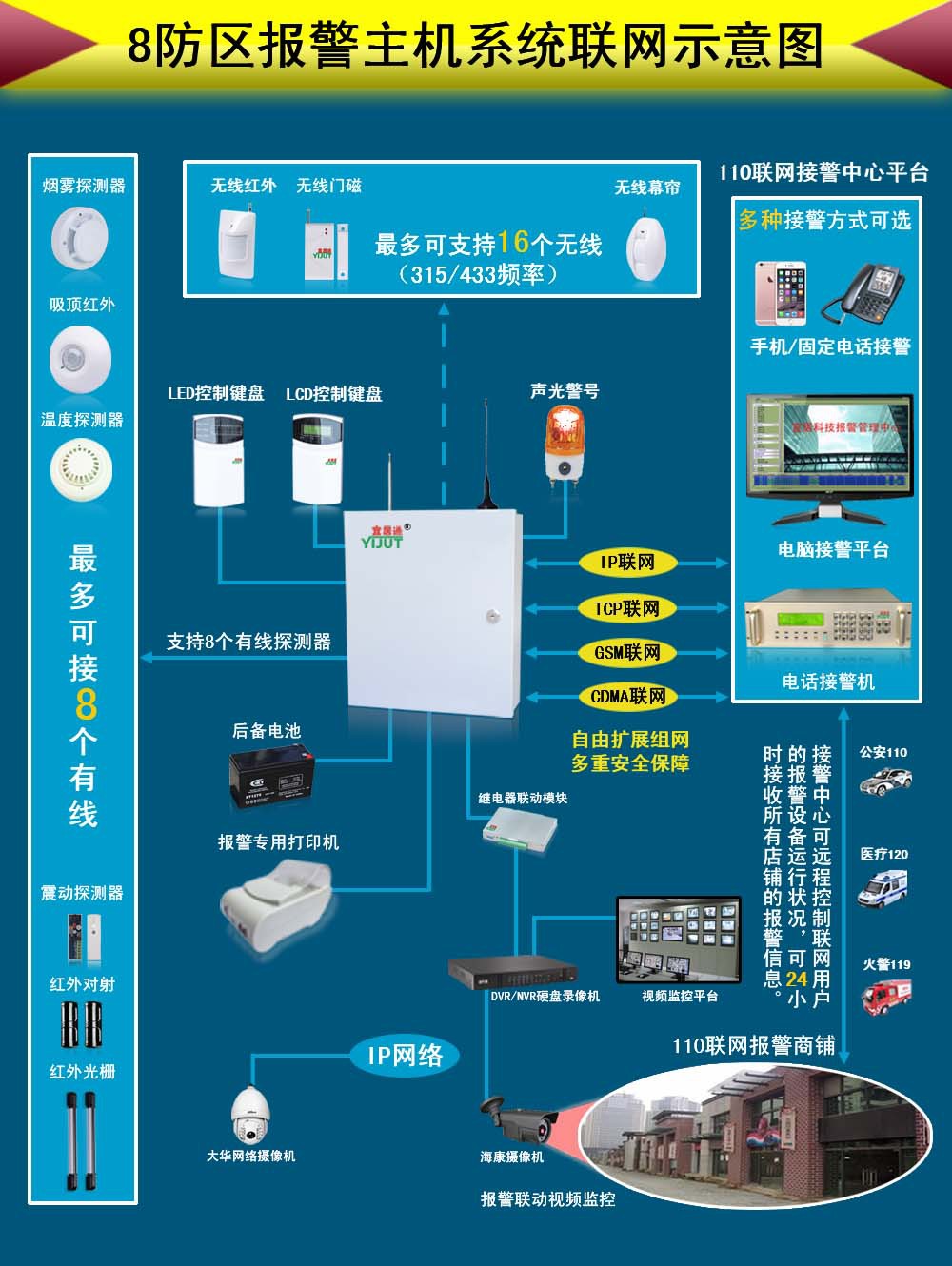 防盗报警主机与电光源材料厂