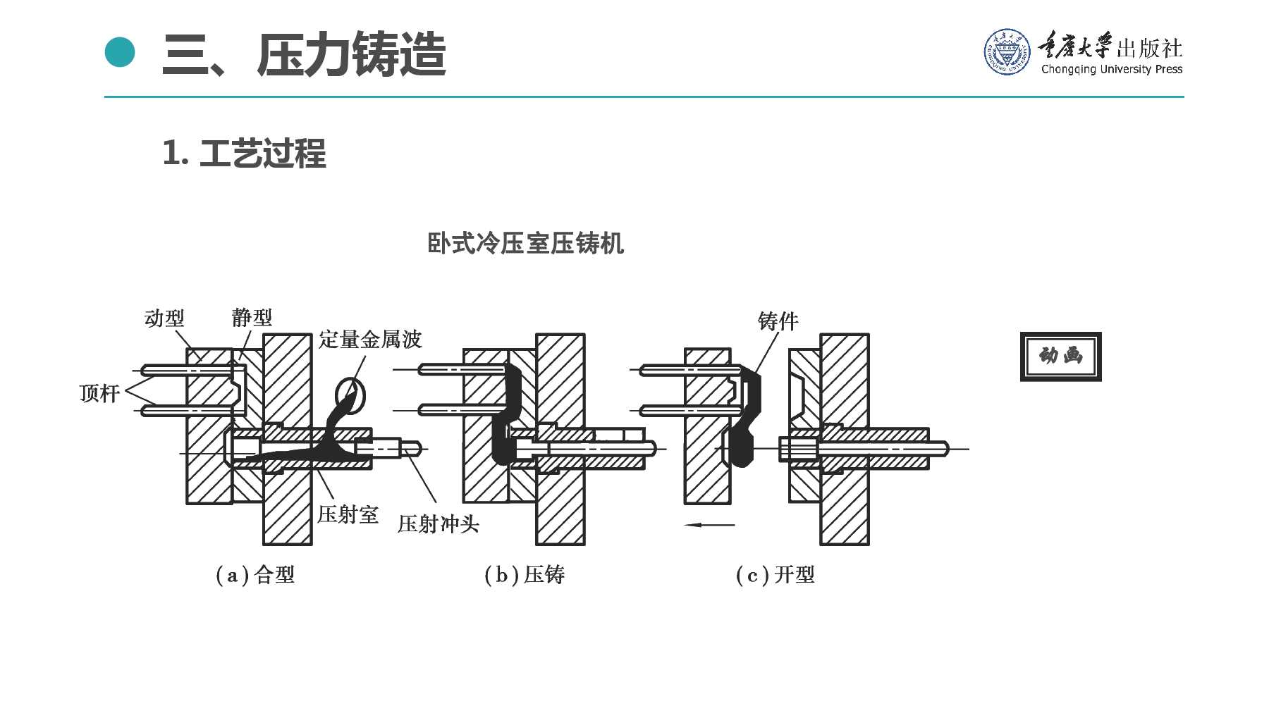 其它建筑装修施工与压力铸造原理图