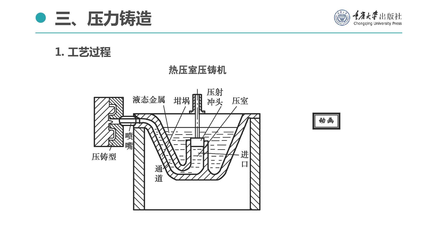 裘皮制品与压力铸造原理图