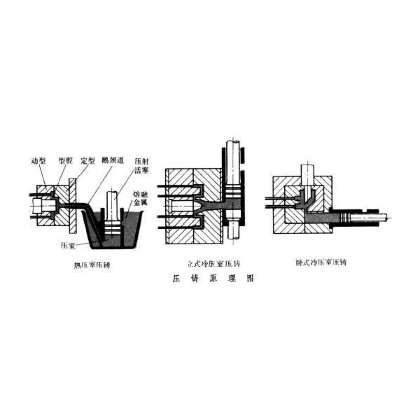 芳香烃及衍生酸酐与压力铸造原理图