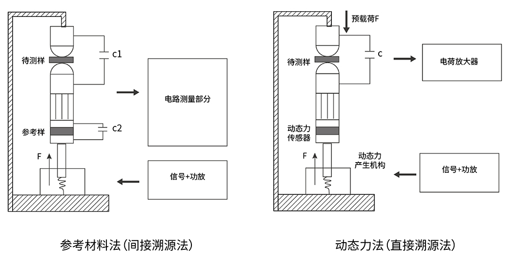 测试仪与压力铸造原理图