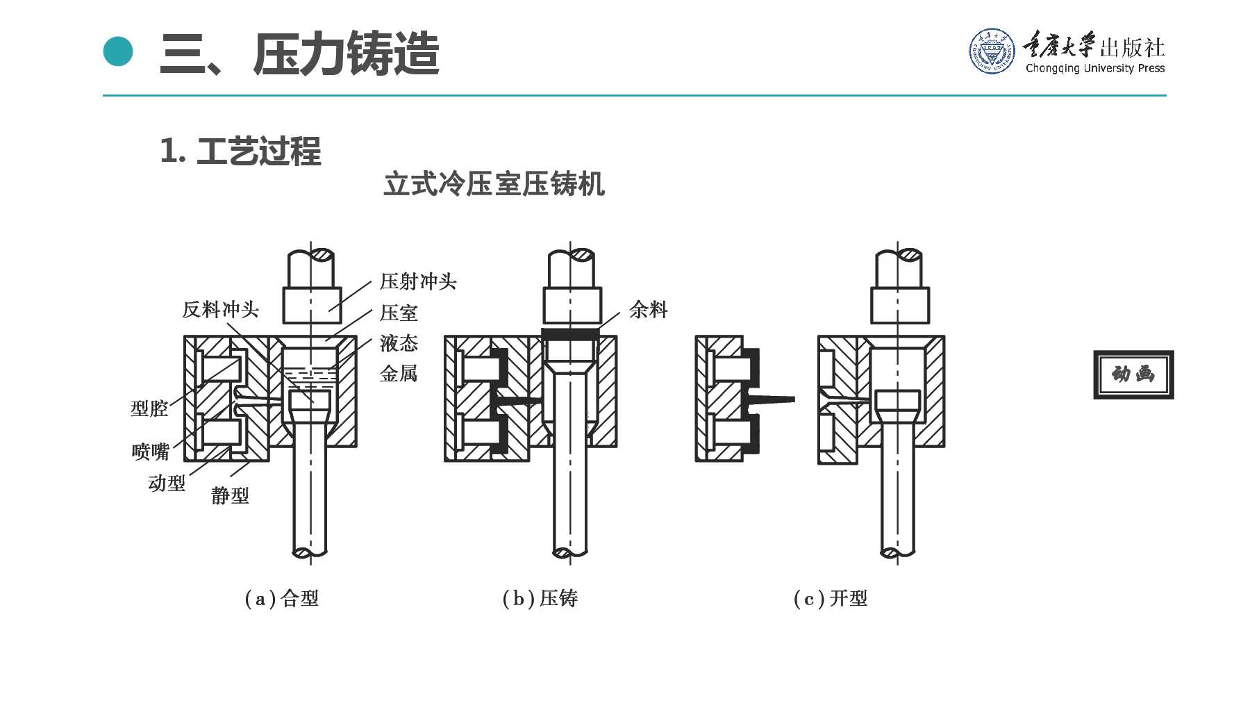 裘皮制品与压力铸造原理图