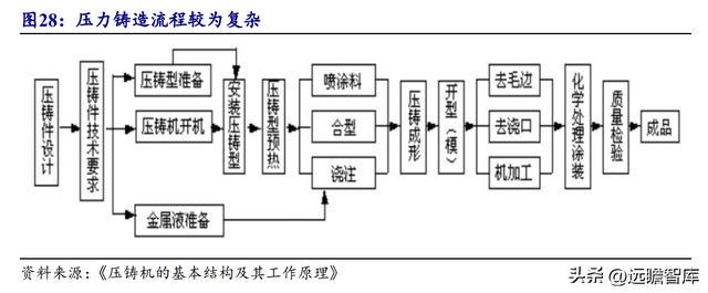 PDA与压力铸造原理图