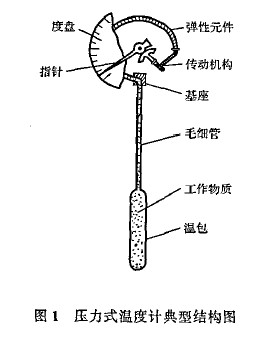 压力式温度计与压力铸造原理图