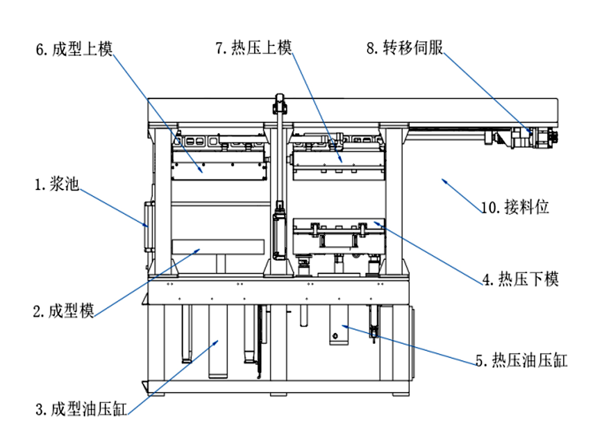 塑料吸塑机与压力铸造原理图