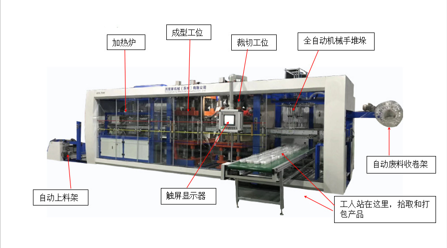 塑料吸塑机与压力铸造原理图