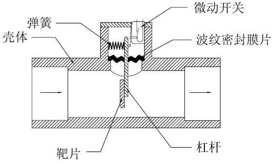 流量开关与压力铸造原理图