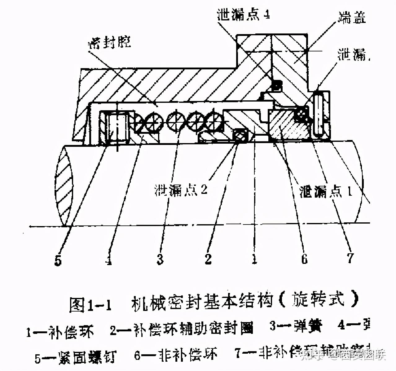 机械密封件与压力铸造原理图