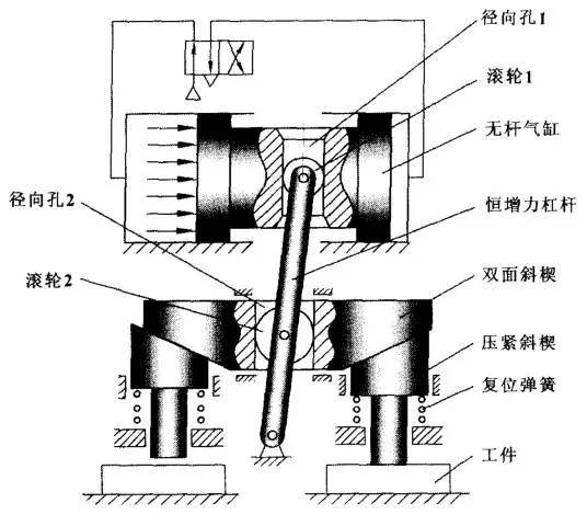 工装夹具与压力铸造原理图