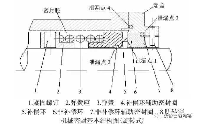 机械密封件与压力铸造原理图