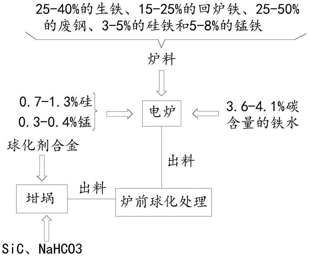 锰铁与压力铸造原理图