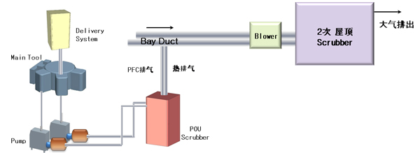 尾气处理装置与压力铸造原理图