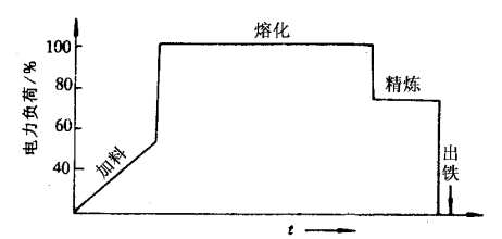 锰铁与压力铸造原理图