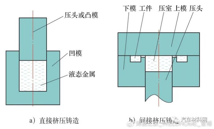 实木与压力铸造原理图